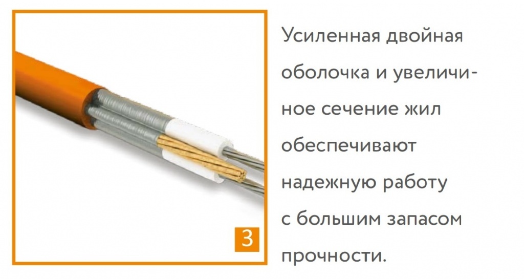 Изображение Кабель нагревательный "Теплолюкс" ProfiRoll 9,5 м/180 Вт