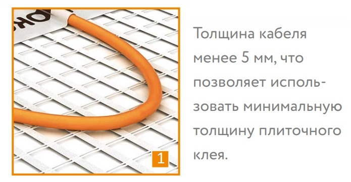 Изображение Мат нагревательный "Теплолюкс" Tropix МНН 80 Вт/0,5 кв.м