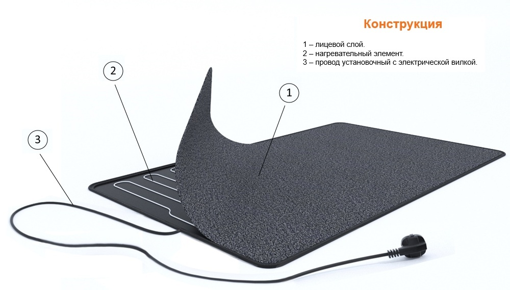 Изображение Коврик для сушки обуви и обогрева ног "Теплолюкс-carpet" (в коробке)