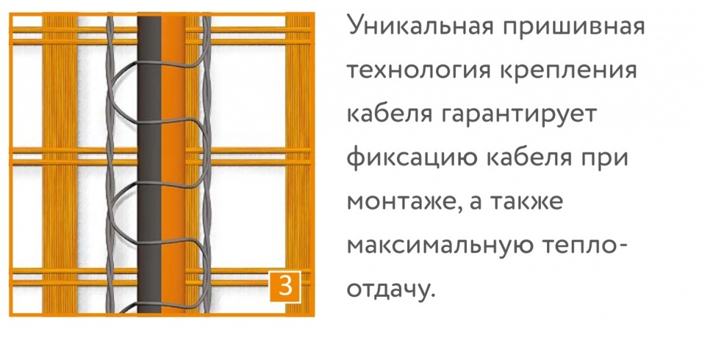 Изображение Мат нагревательный Теплолюкс ProfiMat 180 Вт/1,0 кв.м